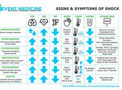 Image result for Signs of Shock EMT