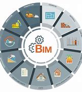 Image result for Bim Project Management