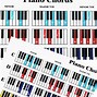 Image result for Major Scales On Piano