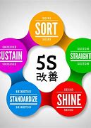 Image result for Lean Six Sigma 5S Kaizen