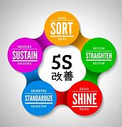 Image result for 5S Lean Six Sigma
