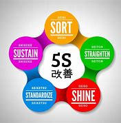 Image result for 5 S Japonesas PPT