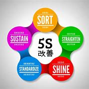 Image result for Sorting in Kaizen 5S
