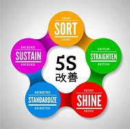 Image result for Continuous Improvement Process 5S