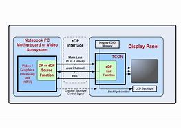 Image result for Common Display Inter