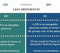 Image result for Difference of Do vs MD