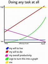 Image result for iPhone Users Graph Meme
