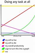 Image result for iPhone X Y Graph Meme