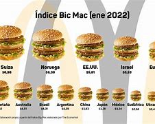 Image result for Big Mac 2023