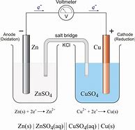 Image result for Galvanic Cell Current Flow
