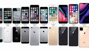 Image result for Alle iPhones
