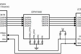 Image result for PCU Serial Interface