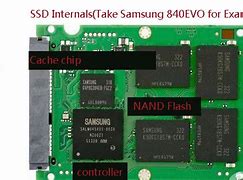 Image result for 256GB SSD Internal Hard Drive