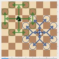 Image result for Knight Movement Chess