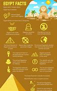 Image result for Ancient Egypt Fun Facts for Kids