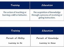 Image result for Difference Between Education and Training