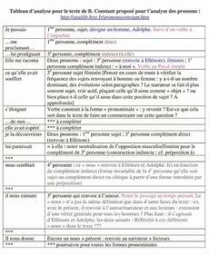 comment faire un commentaire texte comment faire un resume aperitif webpresentation web fc2 comment faire un commentaire texte comment faire un resume aperitif webpresentation web fc2
