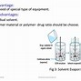 Image result for Product Excipients