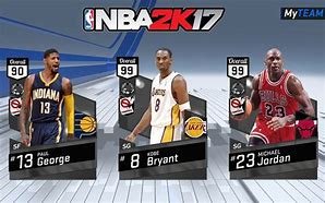 Image result for NBA 2K My Team Card Template