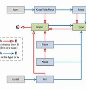 Image result for Class Hierarchy Python