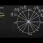 Image result for Cos in Trigonometry Circle Transparent