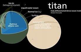 Image result for Titan Moon Earth