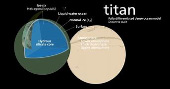 Image result for titans moons atmosphere