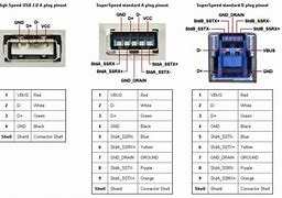 Image result for USB Voltage Pinout