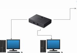 Image result for How to Connect to a Shared Printer