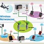 Image result for Ethernet and Bluetooth in Network Security