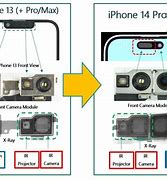 Image result for iPhone 14 Pro Camera Layout