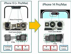 Image result for iPhone Camera Layout