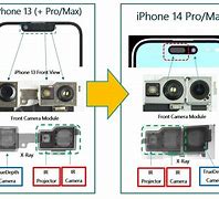 Image result for iPhone 14 Pro Camera Sesor