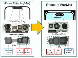Image result for The Front Part of a iPhone Camera