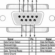 Image result for RS232 9-Pin Connector Pinout