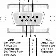 Image result for Fanuc RS232 Transfer Wiring-Diagram