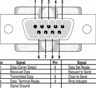 Image result for Pinout Charger Cable Sonim 7700