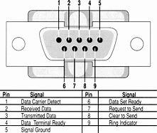 Image result for RS232 Pinout Diagram