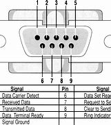 Image result for Serial Port Pins
