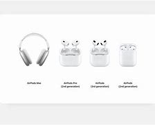 Image result for AirPod Max On Head