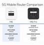 Image result for 5G Wireless Router