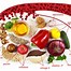 Image result for Printable Satiating Diet Food List