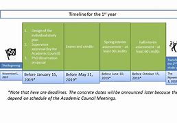 Image result for PhD Timeline Template