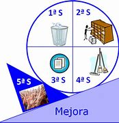 Image result for En Que Consiste El Metodo De Seleccion En Las 5S