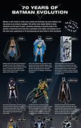 Image result for Superhero Batman Gruppe