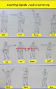 Image result for Surveying Hand Signals