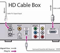 Image result for Comcast Cable Box Wiring Diagram