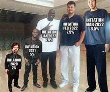 Image result for Inflation Memes 2023