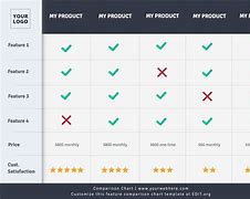 Image result for Product Comparison Chart Template