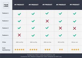 Image result for Creating a Comparison Chart